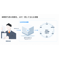 企業研修の準備から受講完了まで、研修担当者の仕事をAIで支える基盤へ。「LearningOn」提供開始