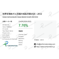 半導体ガスマーケットリサーチ：調査方法・市場動向・業界規模、CAGR 7.7%の安定成長