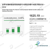 半導体製造用高純度PFA部品市場調査：規模・状況・調べ方・算出方法、年平均成長率（CAGR）8.4%の安定成長