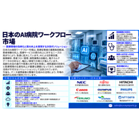 日本AI病院ワークフロー市場：医療AIの統合と業務効率化が次世代ワークフローのイノベーションを促進する