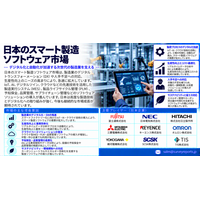 日本スマートマニュファクチャリングソフトウェア市場：AIを活用した生産とコネクテッドファクトリー技術がソフトウェア導入を加速