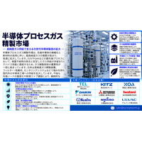 半導体プロセスガス精製市場：AIチップ生産と先端ファブの拡張が高純度プロセスガスシステムの需要を促進