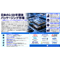 日本2.5D半導体パッケージング市場：AIデータセンターの拡大とマルチチップ統合が半導体パッケージング需要を変革