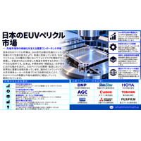 日本EUVペリクル市場：High-NA EUVの導入と先端半導体の微細化が次世代ペリクルイノベーションを促進