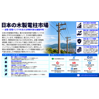 日本木製電柱市場：電力網のレジリエンス強化と老朽インフラ更新が新たな市場機会を創出