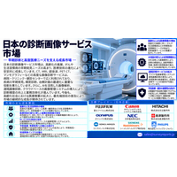 日本診断画像サービス市場：予防医療と先進画像技術が次世代の診断需要を促進