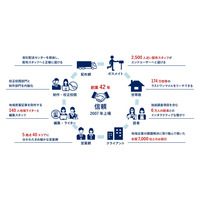 地域新聞社、全雇用形態を対象に「AIエージェント利用サポート制度」を導入