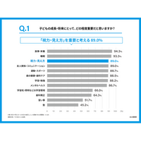 学校視力検査で0.3未満だった子どもの10人に1人が視力矯正をしていない「見えにくさの見過ごし」