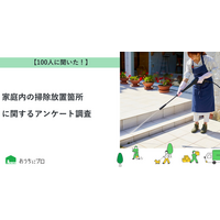 【おうちにプロ】家庭内の掃除放置箇所に関するアンケート調査