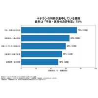 中小製造業の75％が「ベテラン不在で品質・納期に影響」、70％は判断基準を十分に言語化できず アスタが20社を調査