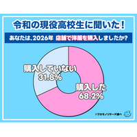 【ワカモノリサーチ調査】令和の現役高校生は店舗で洋服を購入する？しない？