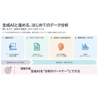 新規コース「【集合】生成AIを活用したデータ分析 -問いの設定から意思決定まで-」提供開始