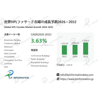 HPLファサード市場規模マップ＋シェア＋フレームワーク、年平均成長率（CAGR）3.6%の安定成長
