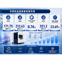 半導体品質検査装置マーケットリサーチ：調査方法・市場動向・業界規模、年平均成長率（CAGR）8.7%の高成長