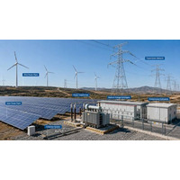 中圧並網型太陽光発電用インバータ（スマート箱変）業界動向：2026年の市場規模は3142百万米ドル見込み