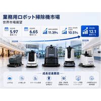 業務用ロボット掃除機マーケットリサーチ：調査方法＋業界分析＋売上規模、年平均成長率（CAGR）10.5%の高成長