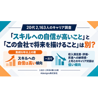 【20代2,163人のキャリア調査】「仕事はできる。でも、この先が見えない」勤続6年以上の層で、評価・昇進への納得感とキャリア対話が低い傾向
