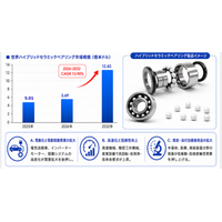 2026ハイブリッドセラミックベアリング市場規模マップ：シェア・動向・フレームワーク、CAGR 13.9%の高成長