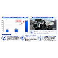 電気鉱山用ワイドボディダンプトラック市場調査会社が贈る：売上規模・調べ方・分析手法、年平均成長率（CAGR）22.6%の超高成長