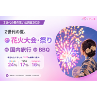 Z世代の夏、一番盛り上がったのはお祭り、花火だった？！今どきの夏イベントTOP10