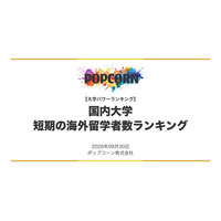 『大学パワーランキング』が「短期の海外留学が多い大学ランキング」を発表　日本国内の大学を対象にした2026年調査レポート