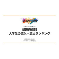 『大学パワーランキング』が「大学生を集める県・送り出す県ランキング」を発表　都道府県別の大学入学者の流入・流出を集計した2026年調査レポート