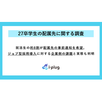 【27卒学生の配属先に関する調査】就活生の約8割が配属先の事前通知を希望。ジョブ型採用導入に対する企業側の課題と実態も判明