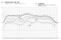 【高校受験2026】愛知県公立高、希望倍率(第1回9/10時点)松蔭4.74倍